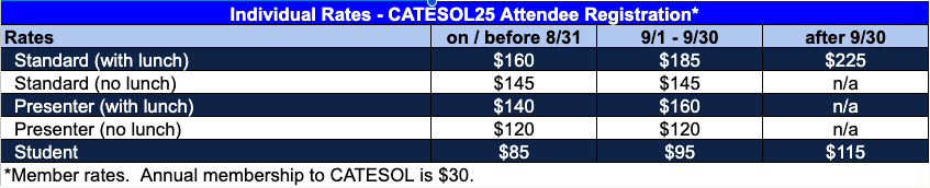 CATESOL25 Registration Rates with Early Bird August 31