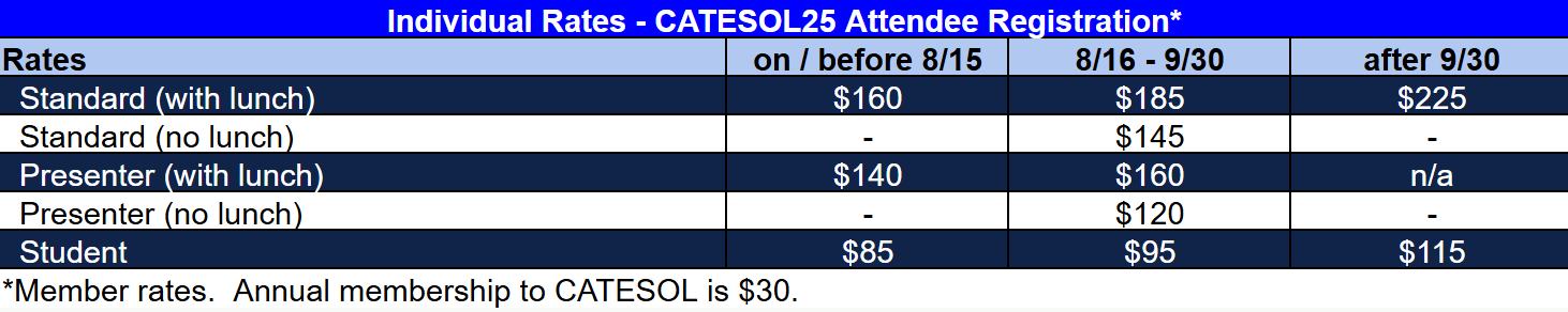 CATESOL25 Attendee Registration Rates